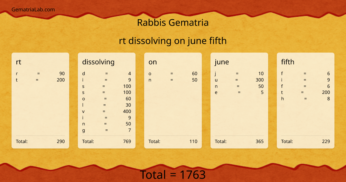 rt dissolving on june fifth in rabbis Gematria